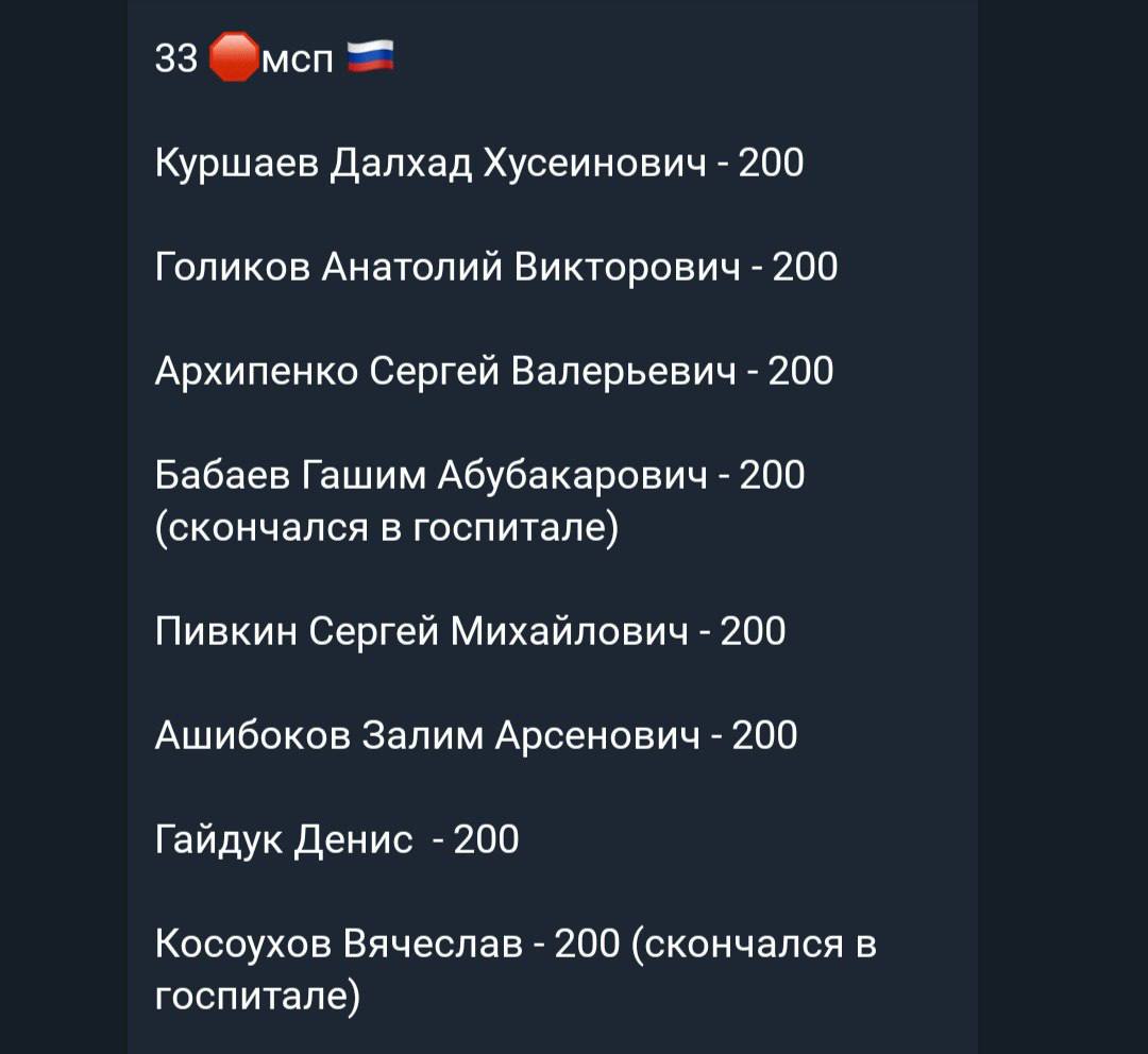 Пивкин Сергей Михайлович