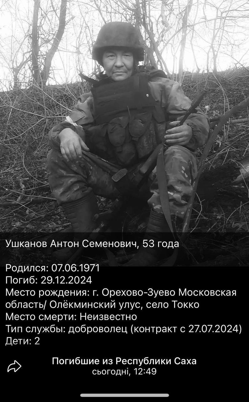 Ушканов Антон Семенович