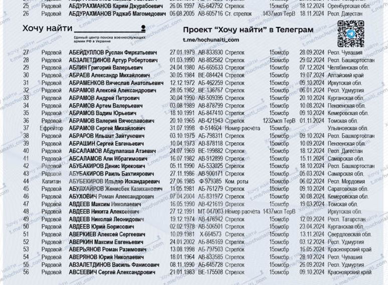 Аверкиев Алексей Сергеевич