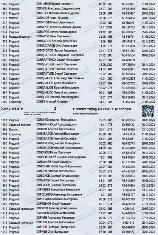 Колчанов Виктор Иванович