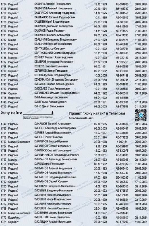 Кириллов Сергей Федорович