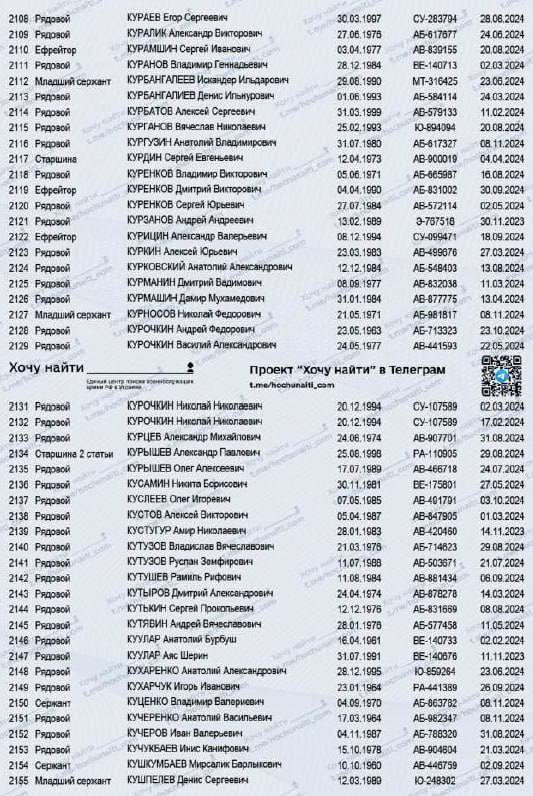 Курносов Николай Федорович