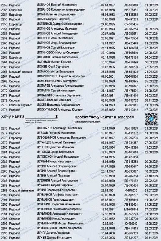 Логиновский Артур Сергеевич