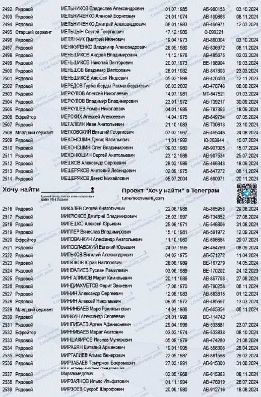 Микрюков Дмитрий Владимирович