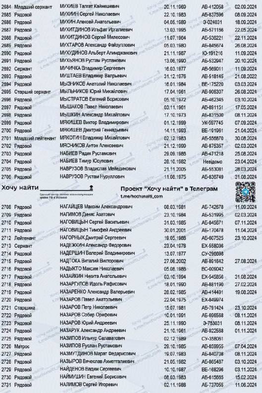 Назаров Собир Орифович
