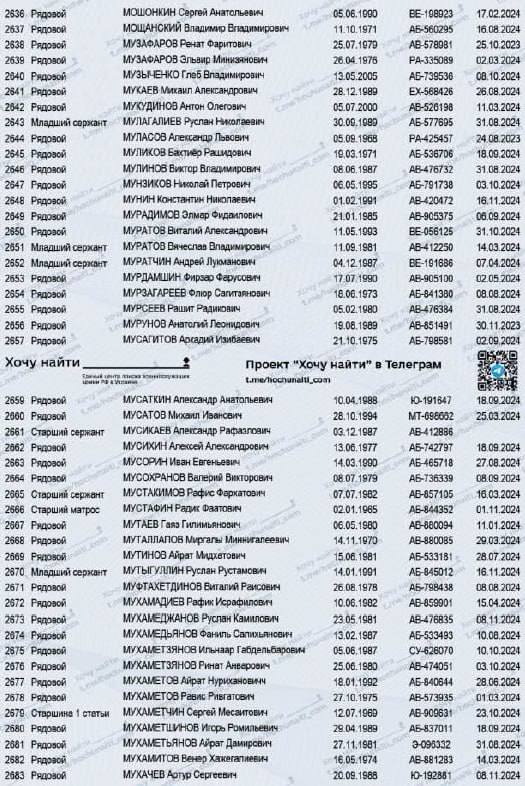 Мусохранов Валерий Викторович