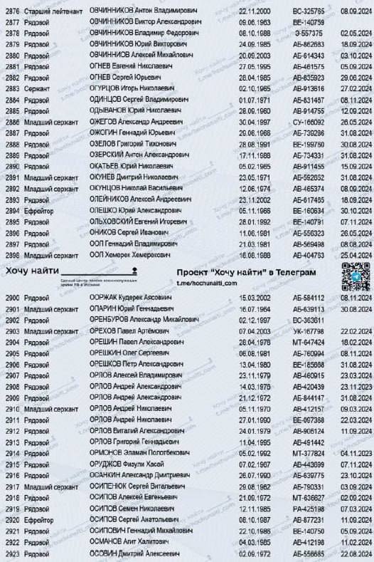 Озелов Григорий Тихонович