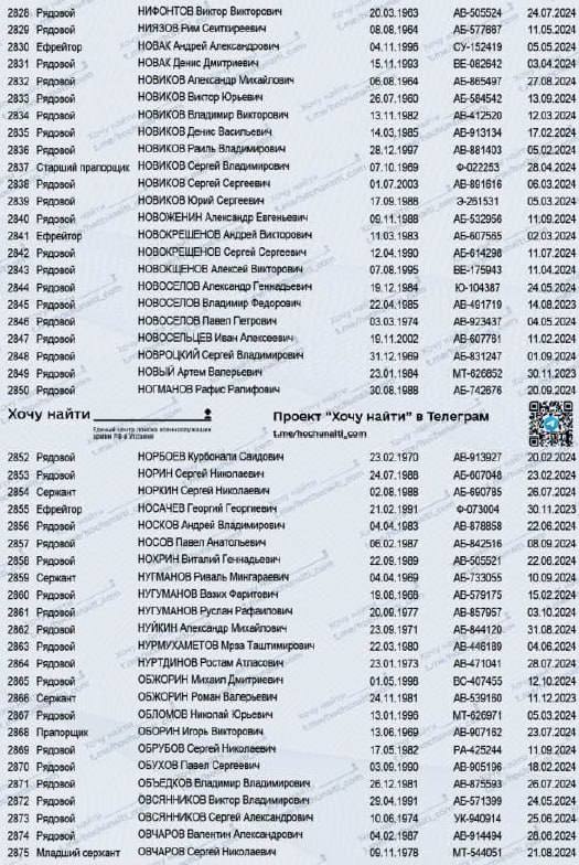 Обжорин Михаил Дмитриевич
