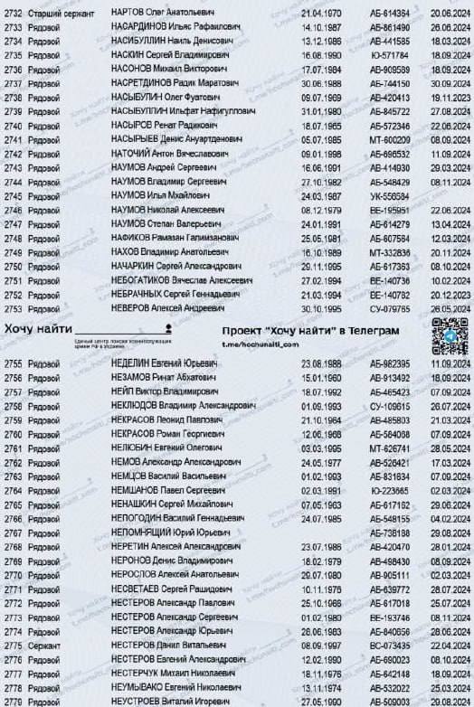Неустроев Виталий Игоревич