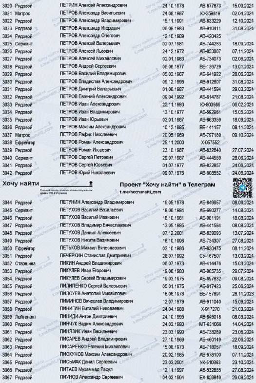 Петров Иван Владимирович