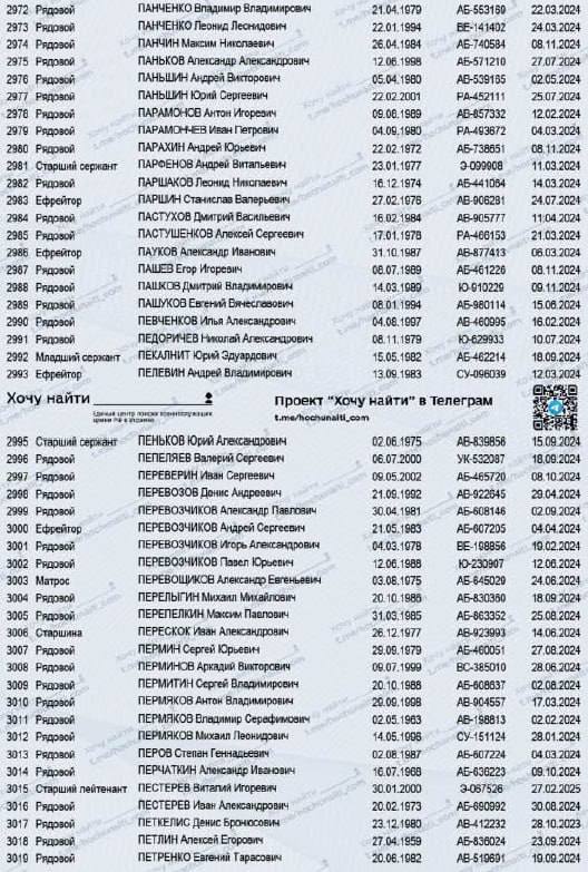 Перевозов Денис Андреевич
