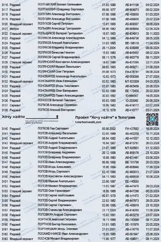 Портнов Анатолий Петрович