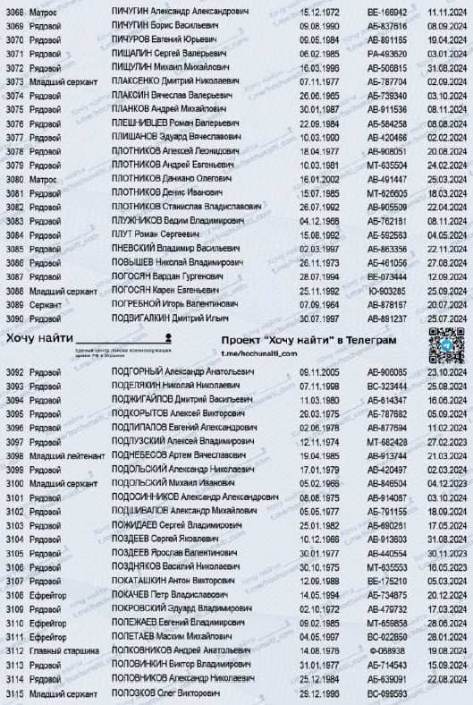 Погребной Игорь Валентинович