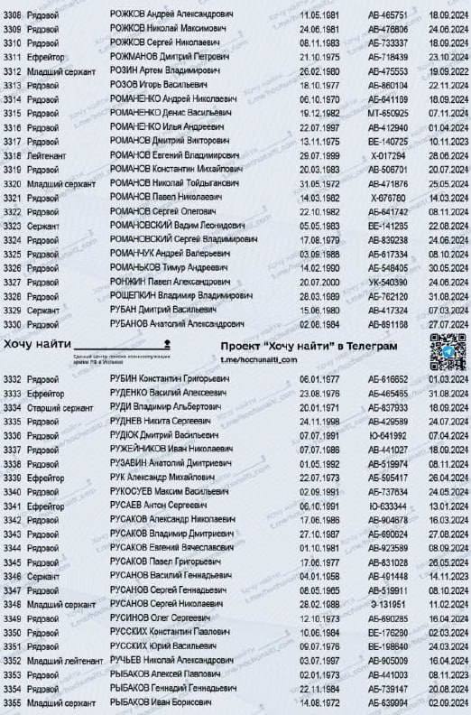 Романов Сергей Олегович