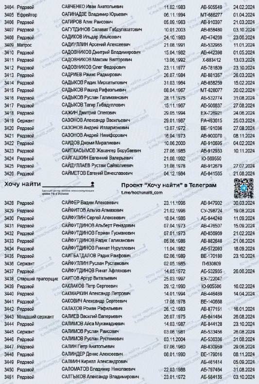 Сагиров Алик Раисович