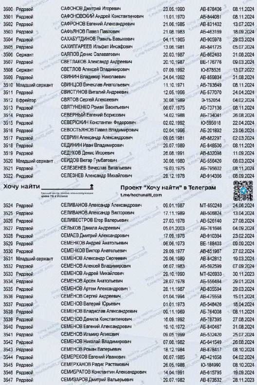 Сафоновский Андрей Константинович