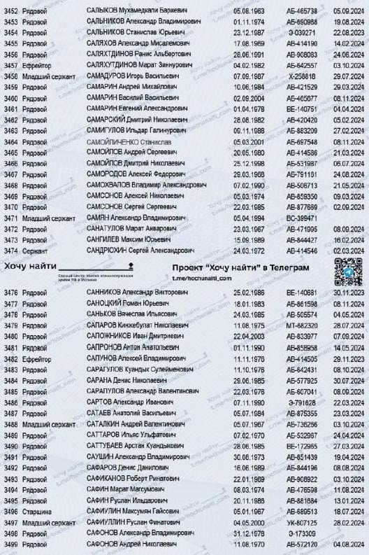 Сафонов Александр Владимирович