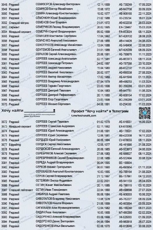 Сергеев Виктор Михайлович