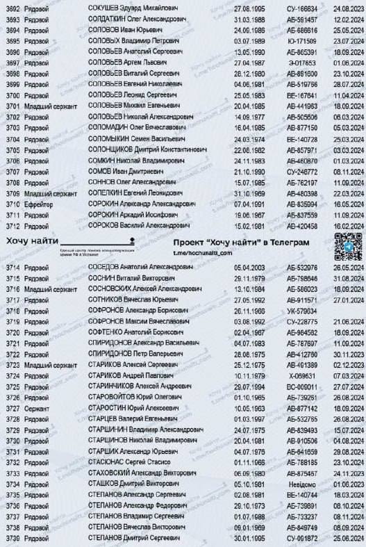 Степанов Вячеслав Викторович
