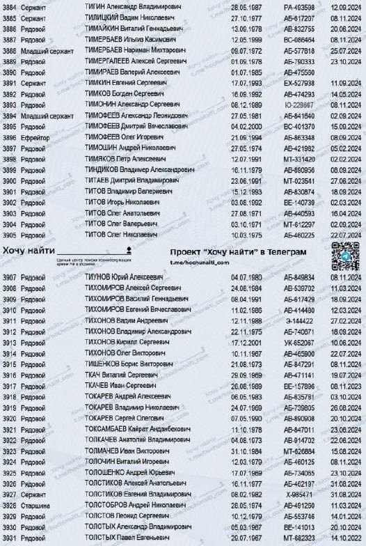 Титов Олег Николаевич