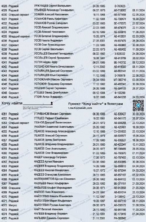Ушаков Артем Викторович