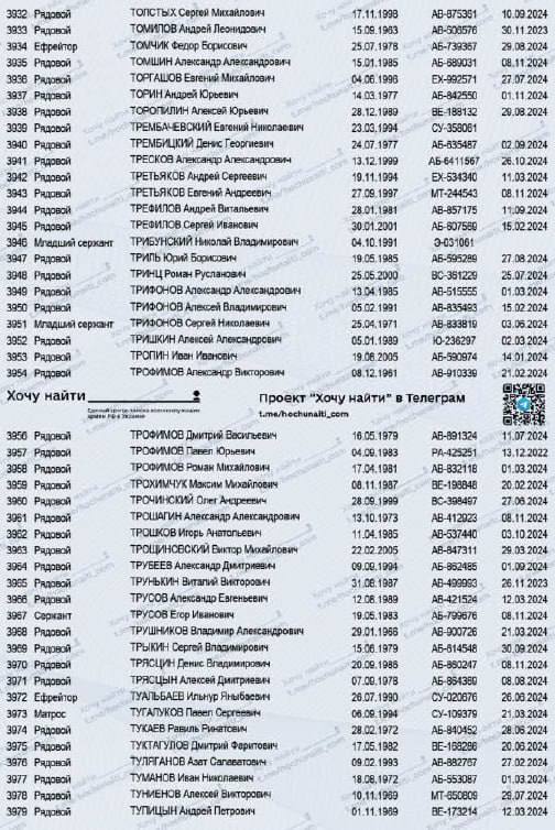 Трясцын Алексей Дмитриевич