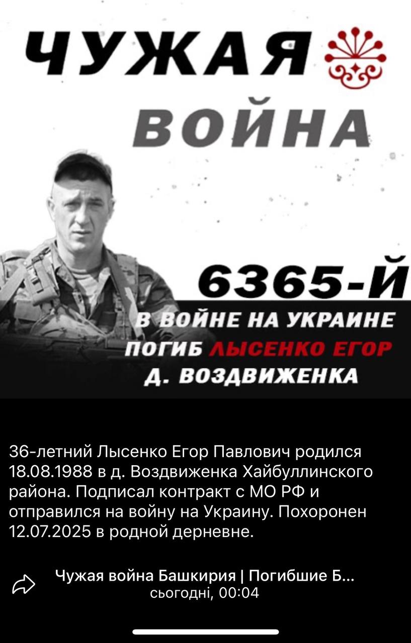 Лысенко Егор Павлович