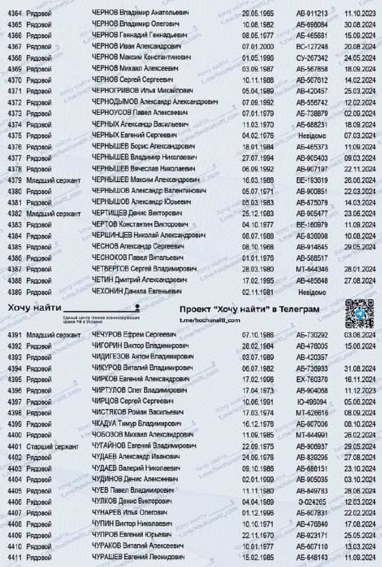 Чикуров Виталий Владимирович