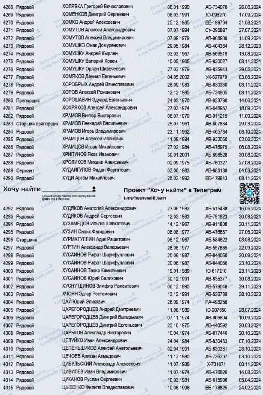 Царьков Александр Викторович