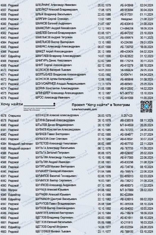 Шуняков Александр Андреевич