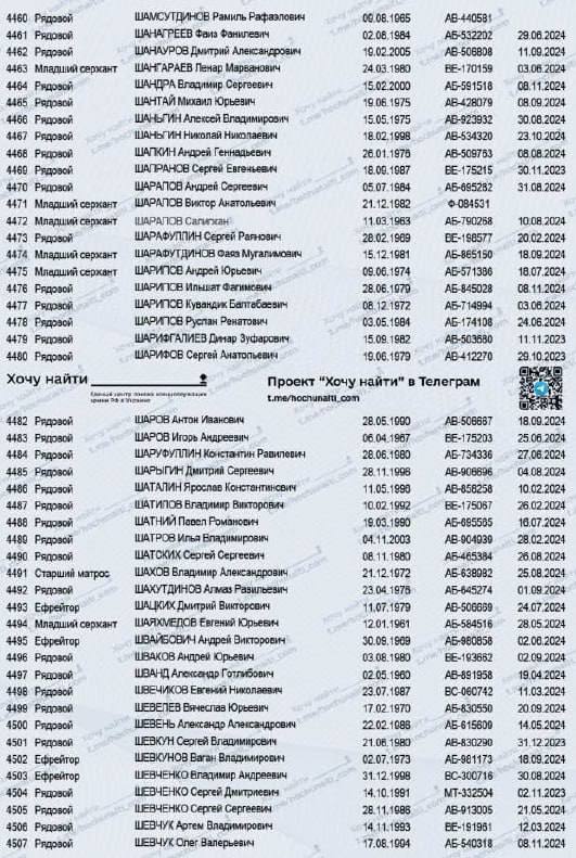 Шамсутдинов Рамиль Рафаэлович