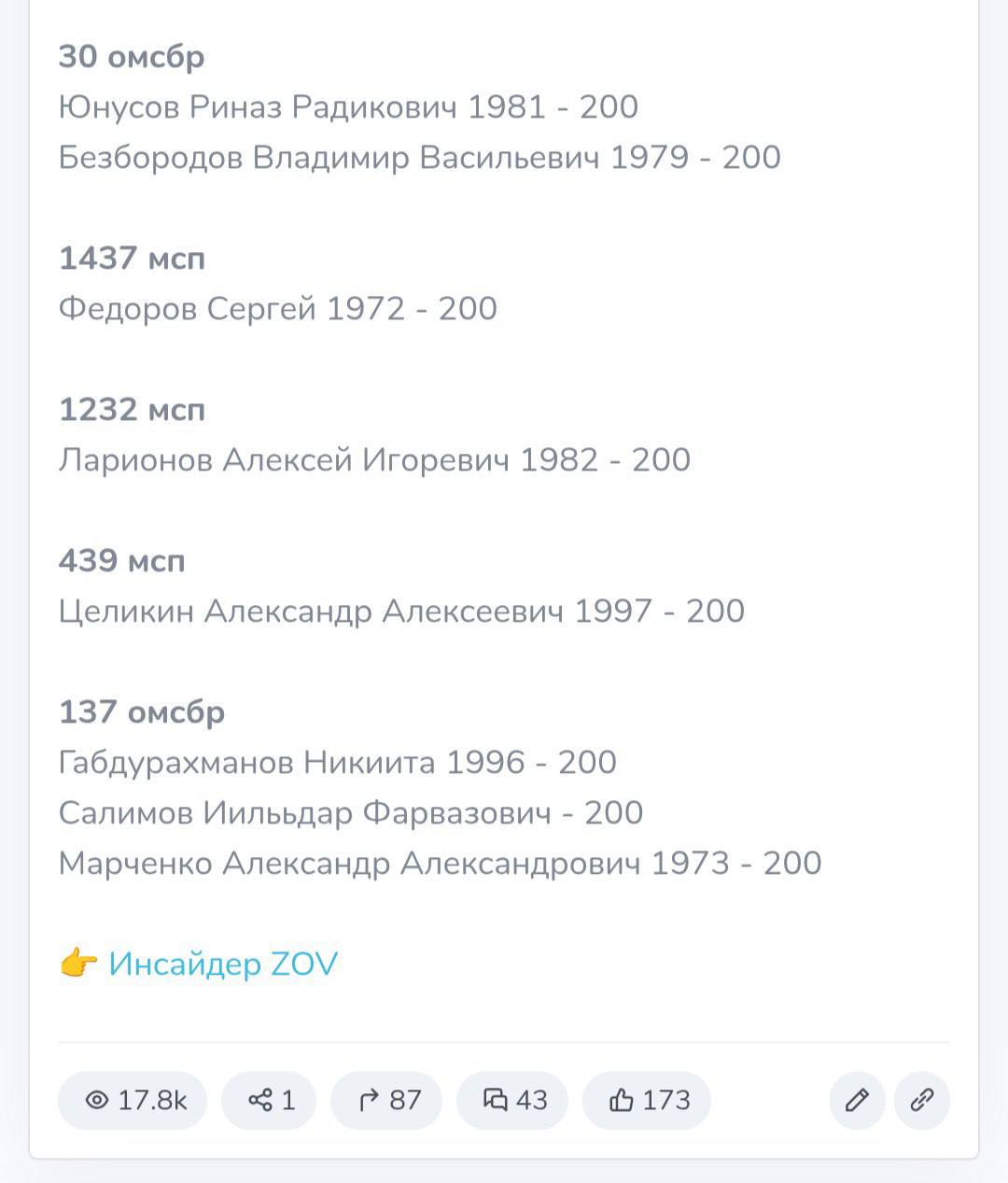 Габдурахманов Никита