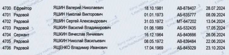 Яшин Валерий Николаевич