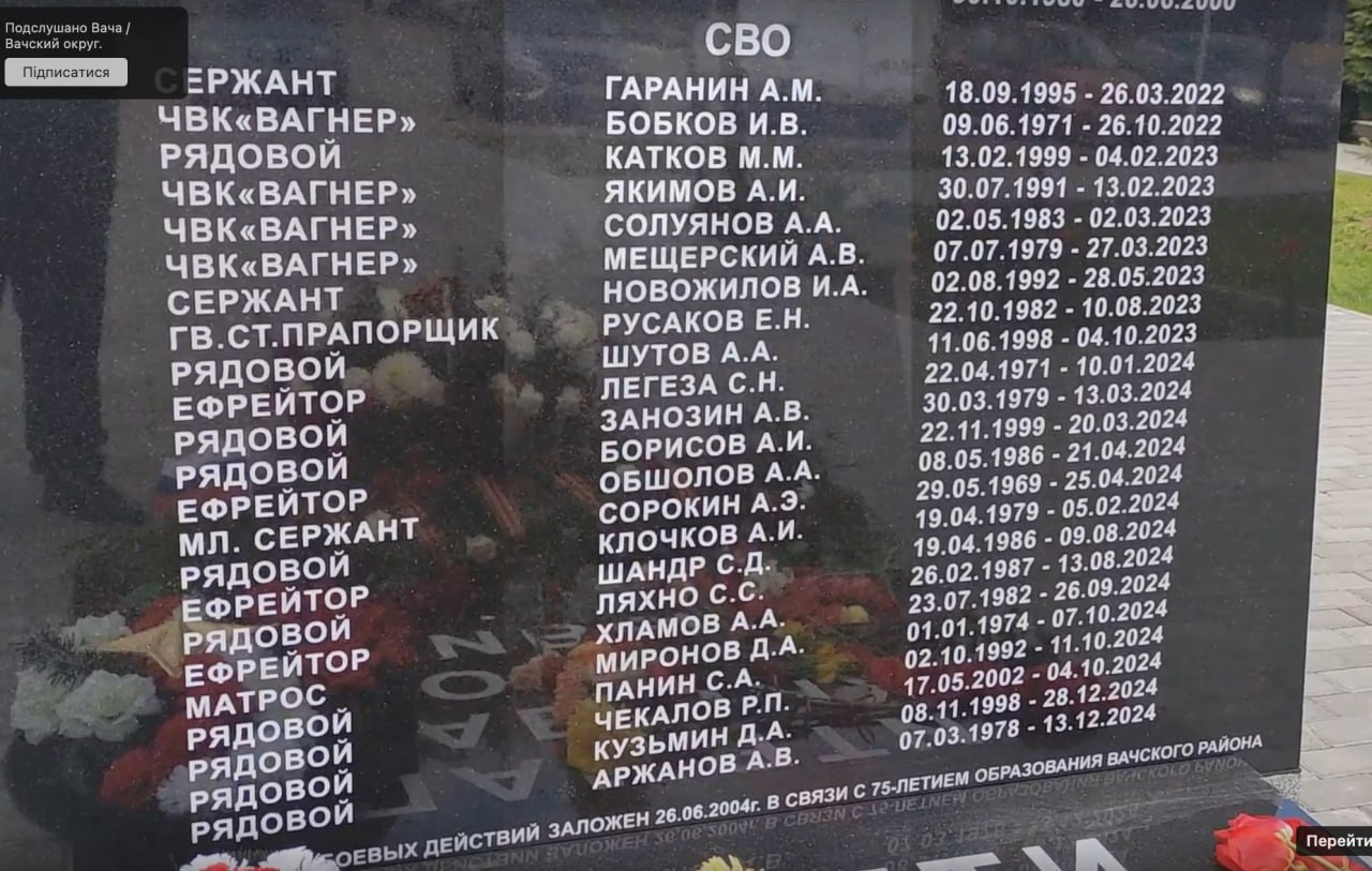 Мещерский А.В.