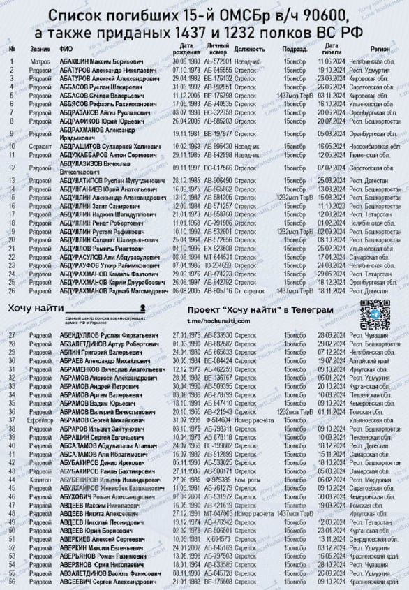 Абсаламов Али Ибрагимович