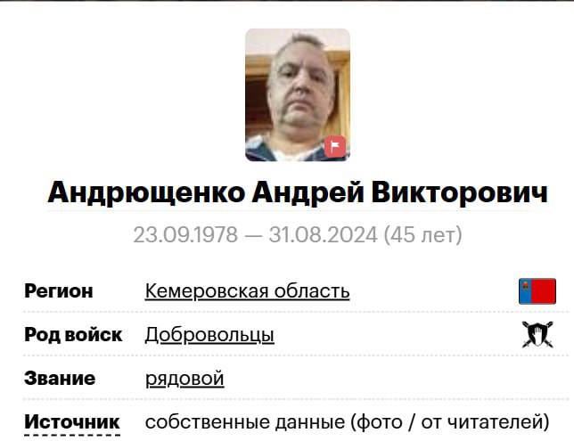 Андрющенко Андрей Викторович