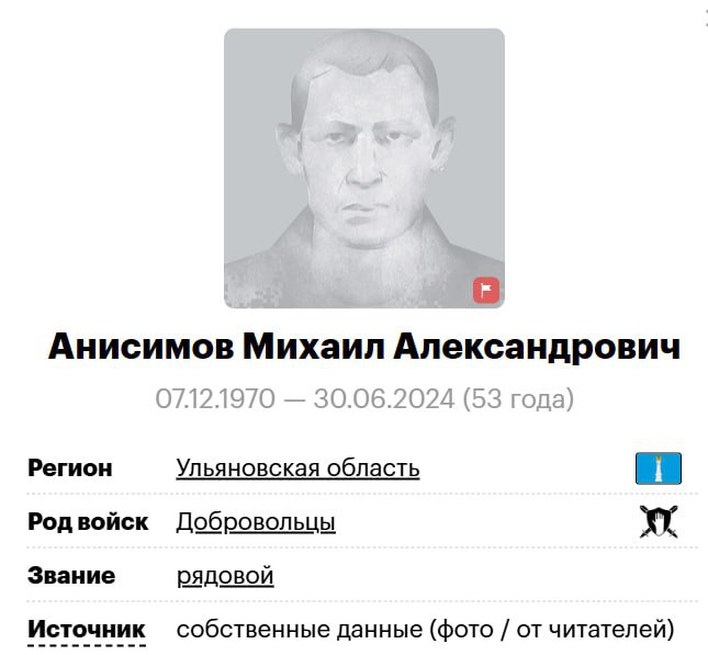 Анисимов Михаил Александрович