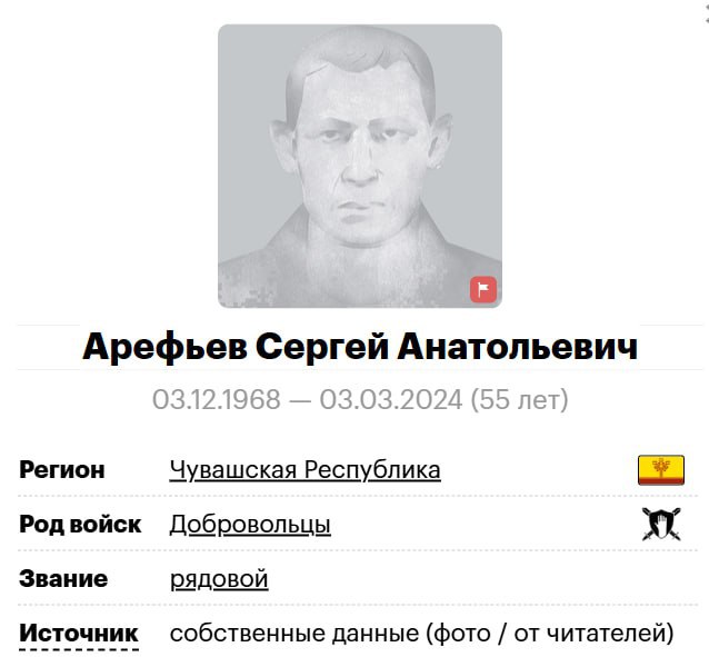 Арефьев Сергей Анатольевич