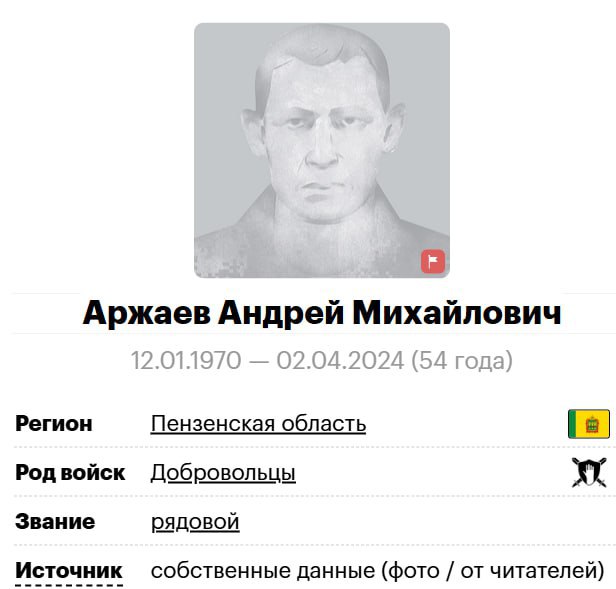 Аржаев Андрей Михайлович