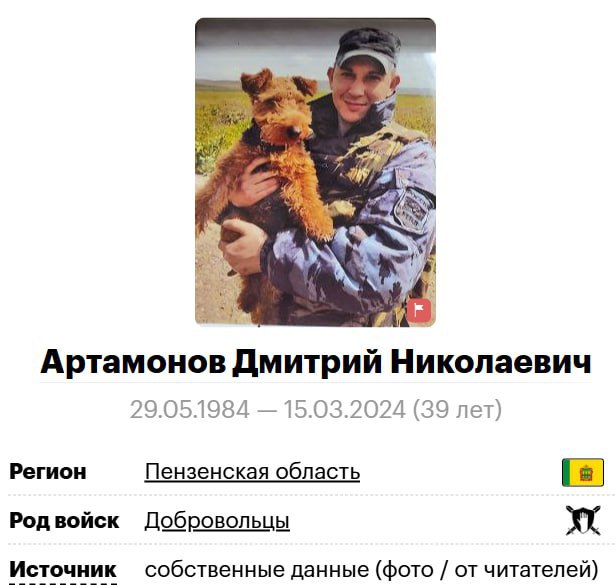Артамонов Дмитрий Николаевич