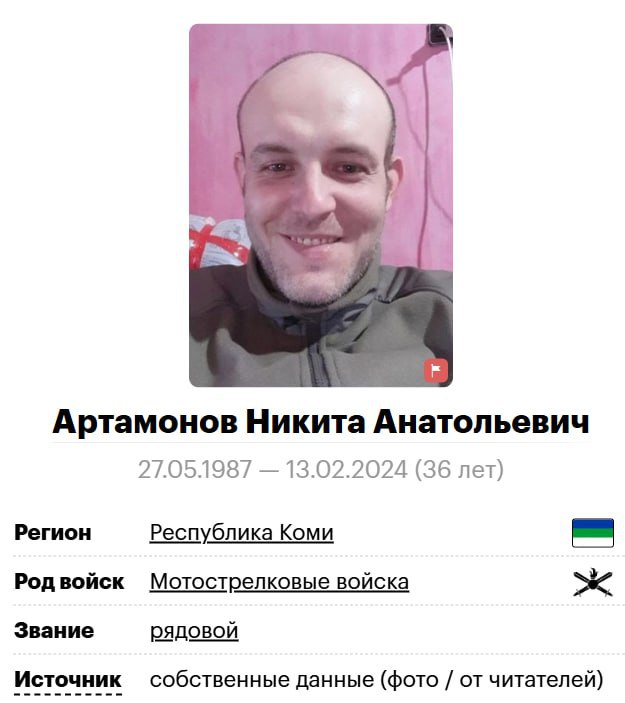 Артамонов Никита Анатольевич
