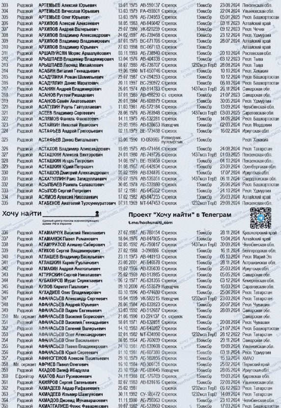 Асташкин Алексей Викторович