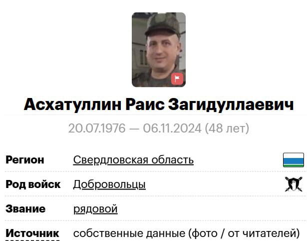 Асхатуллин Раис Загидуллаевич
