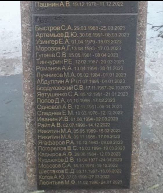 Бордуковский С.В.