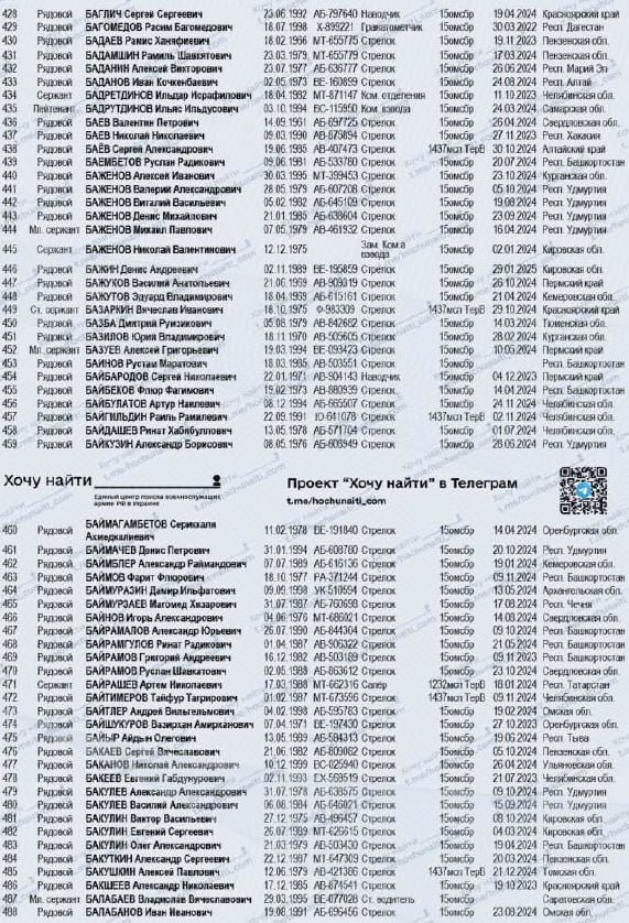 Баймурзаев Магомед Хизарович