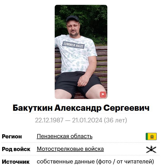 Бакуткин Александр Сергеевич