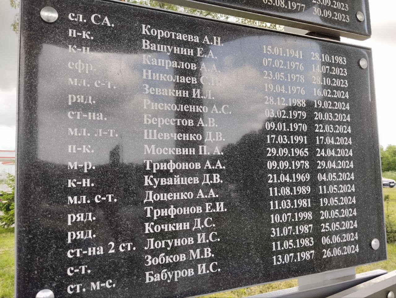 Зобков М.В.