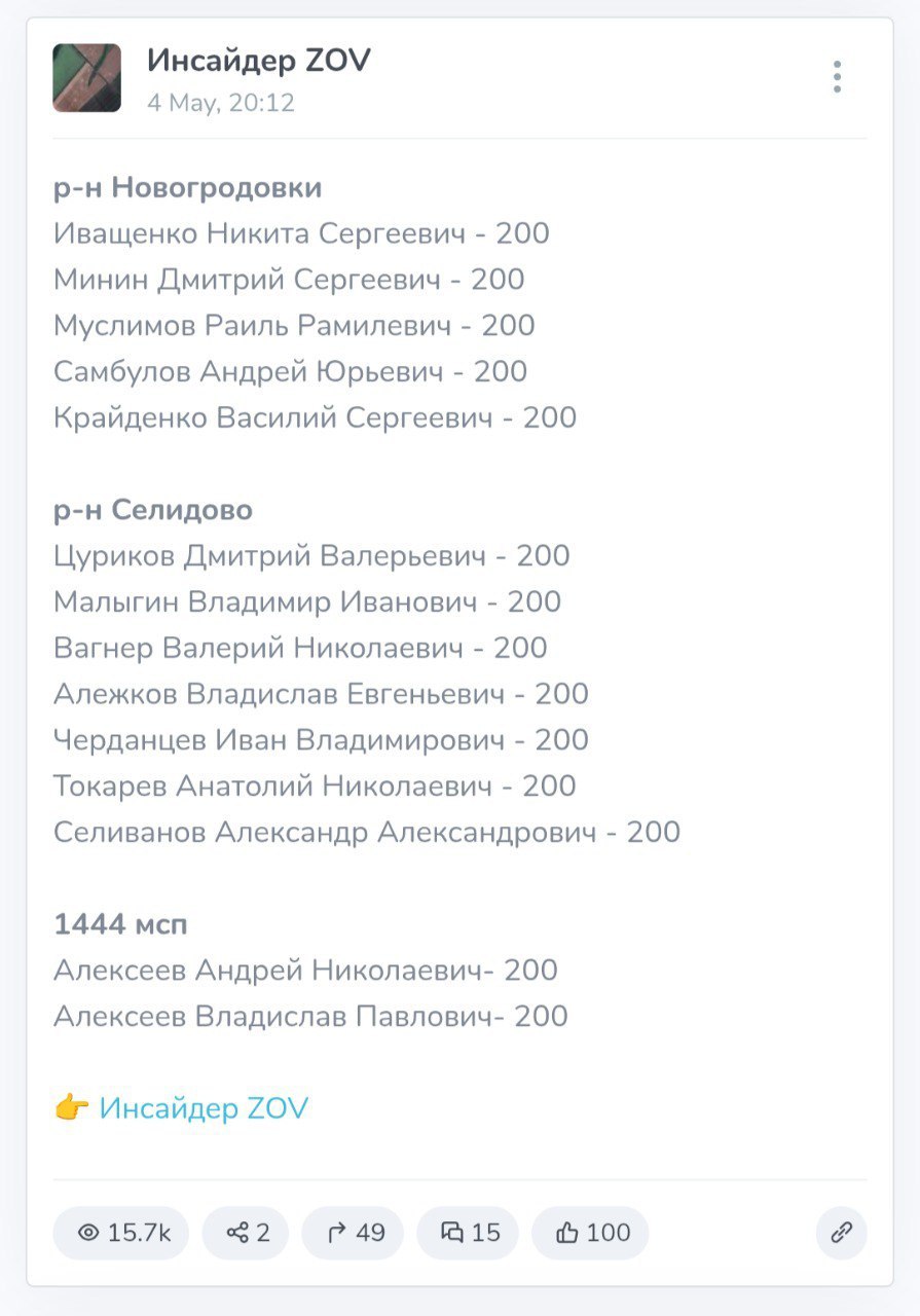 Иващенко Никита Сергеевич