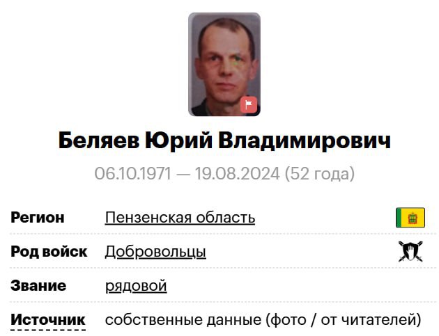 Беляев Юрий Владимирович