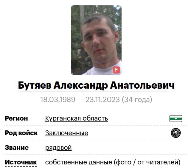 Бутяев Александр Анатольевич
